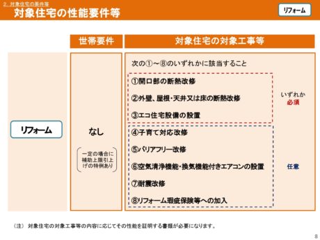 寒さ・湿気対策リフォームも対象！【こどもみらい住宅支援事業】事業者登録完了しました。